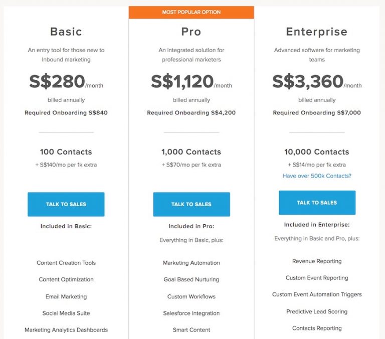 Selling Saas? Use The 3 Tier Pricing Strategy To Triple Your Revenue