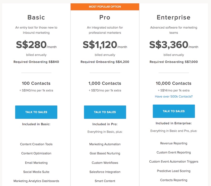 Fig Pricing Tiers: Free, Pro 👑, and Enterprise