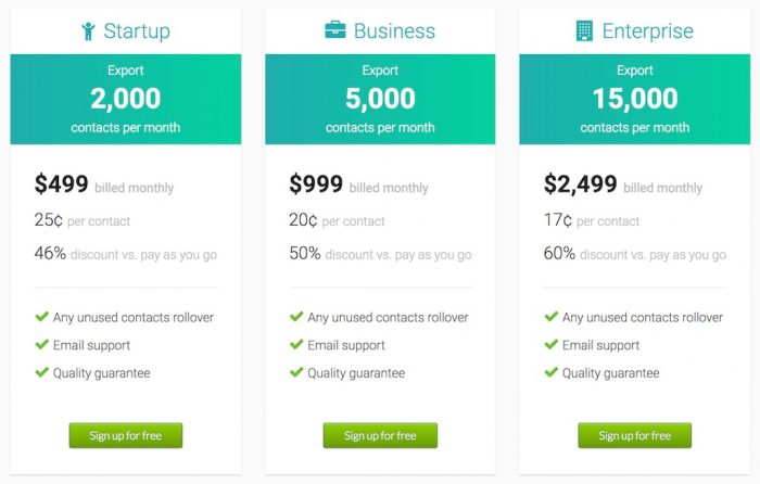 selling-saas-use-the-3-tier-pricing-strategy-to-triple-your-revenue