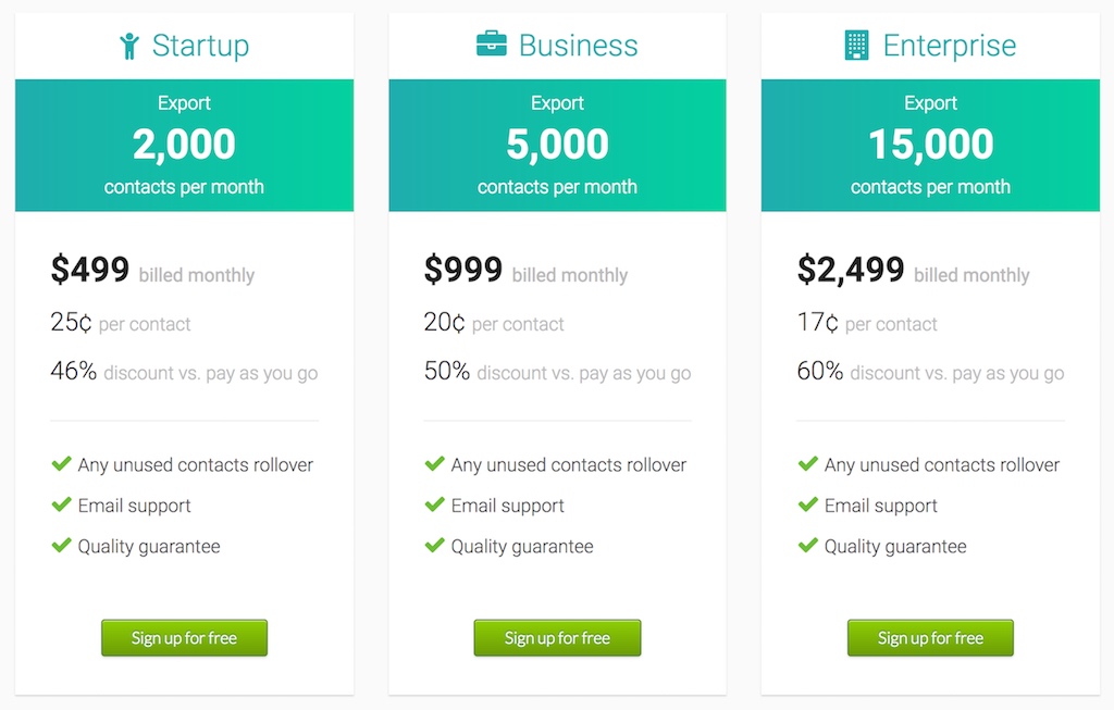 Fig Pricing Tiers: Free, Pro 👑, and Enterprise