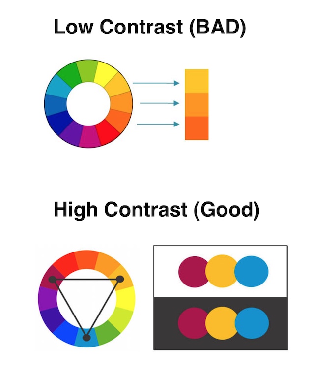 How To Use Color To Improve Your Conversion Rate