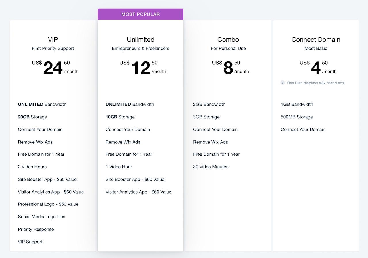 Music: Cost, Feature Differences for Each Price Tier