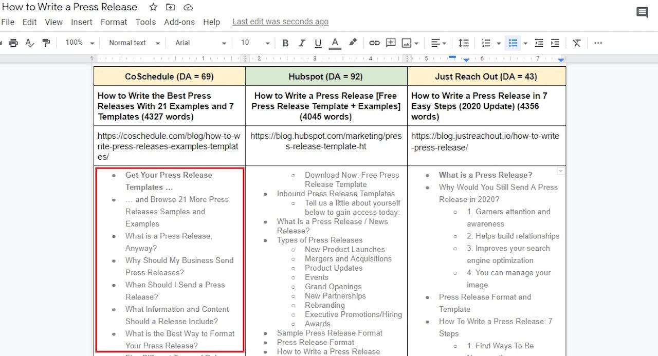 Outlining Your Blog Post: Our 11-Step Process To Rank & Engage