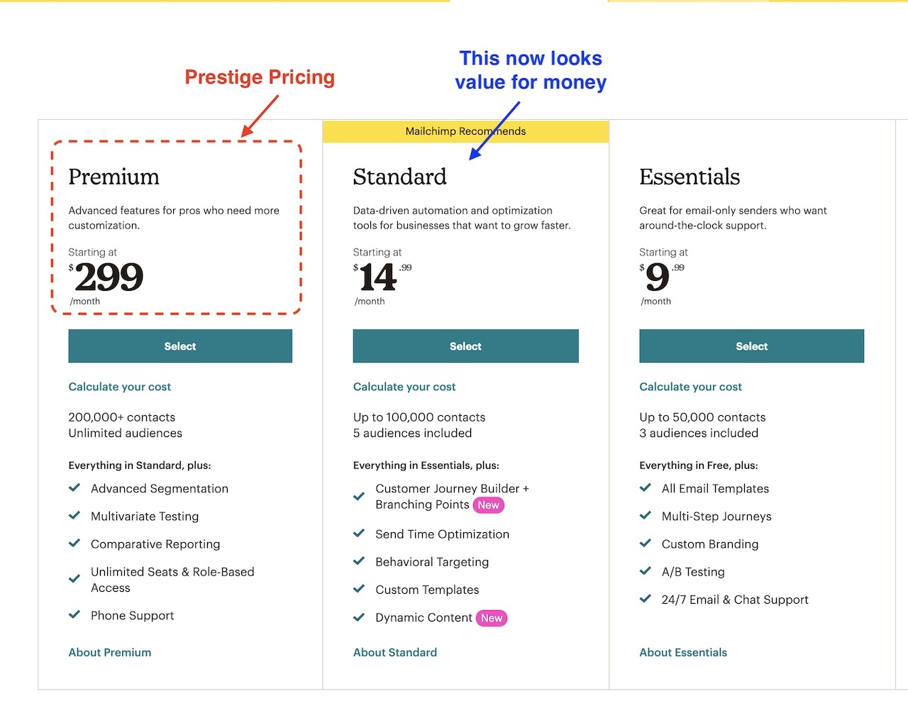 Prestige Pricing: 10 Best Examples of Brands Doing it Right!