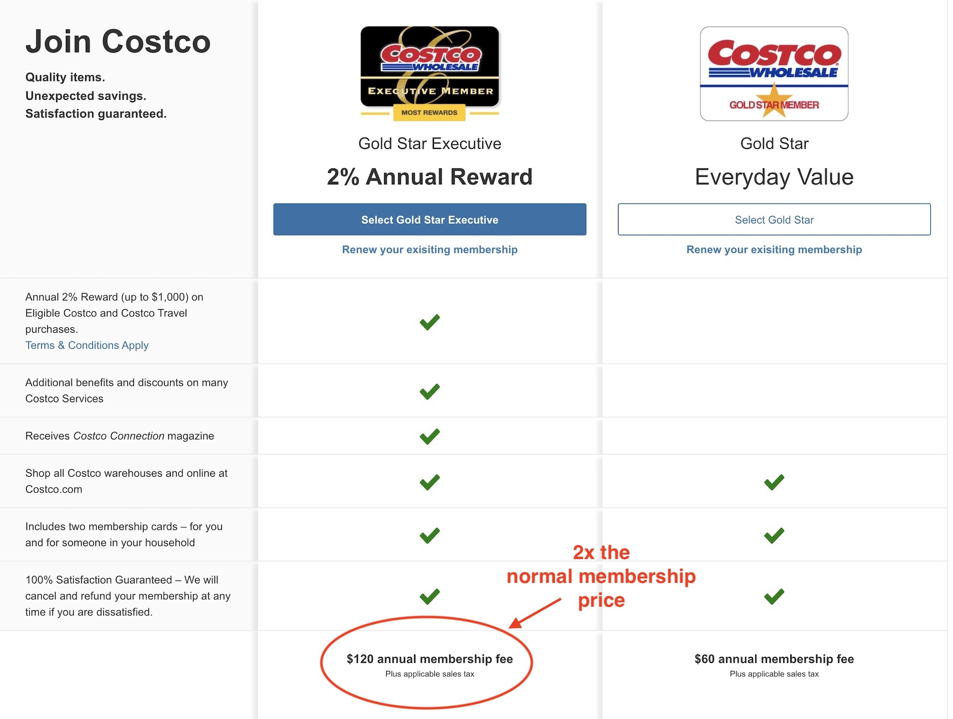 What is Prestige Pricing and Why Does it Work?