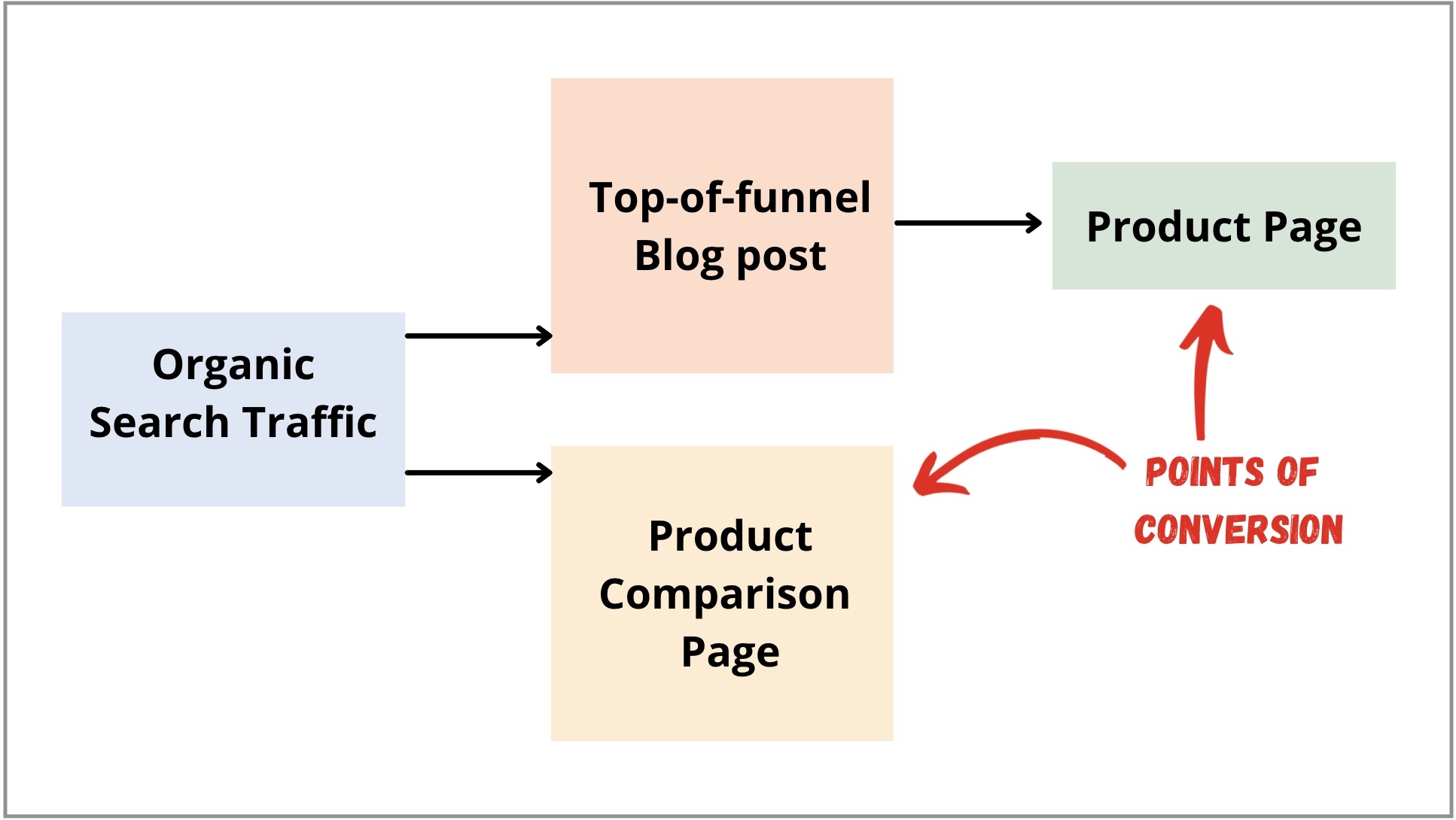 How Do You Assemble a Top Tier SaaS Marketing Strategy?