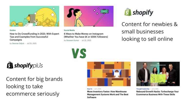 SaaS Content Marketing Strategy: The 12-Step Guide To Leap Past The ...